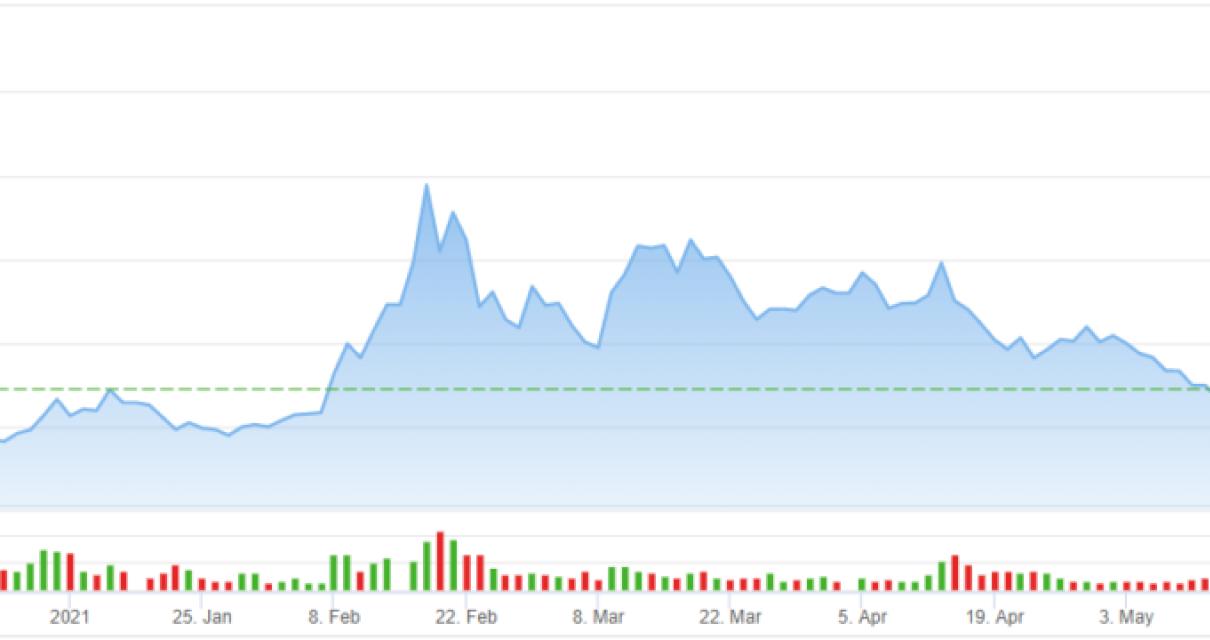 Riot Blockchain Announces New 