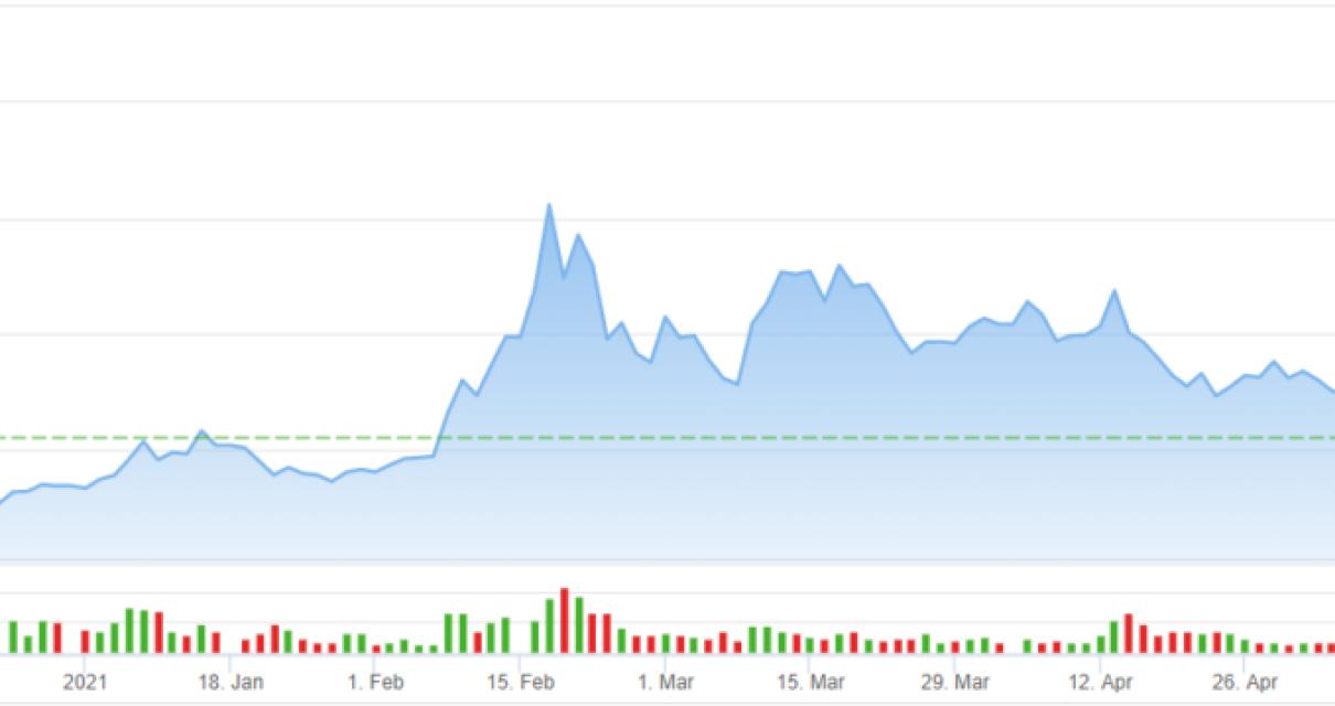 Riot Blockchain Introduces Cry