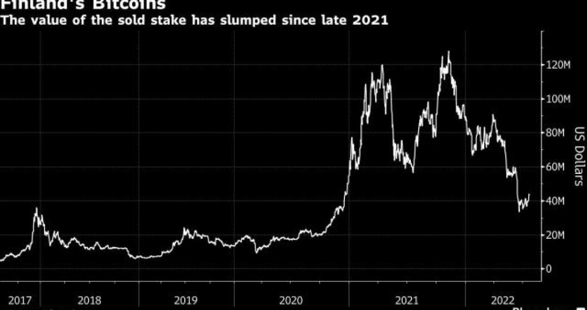 Riot Blockchain to Introduce N