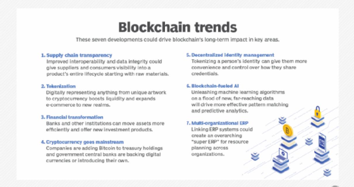 The Role of AI and Blockchain 