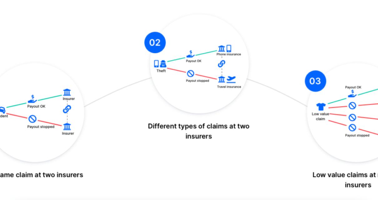 How You Can Use Blockchain in 