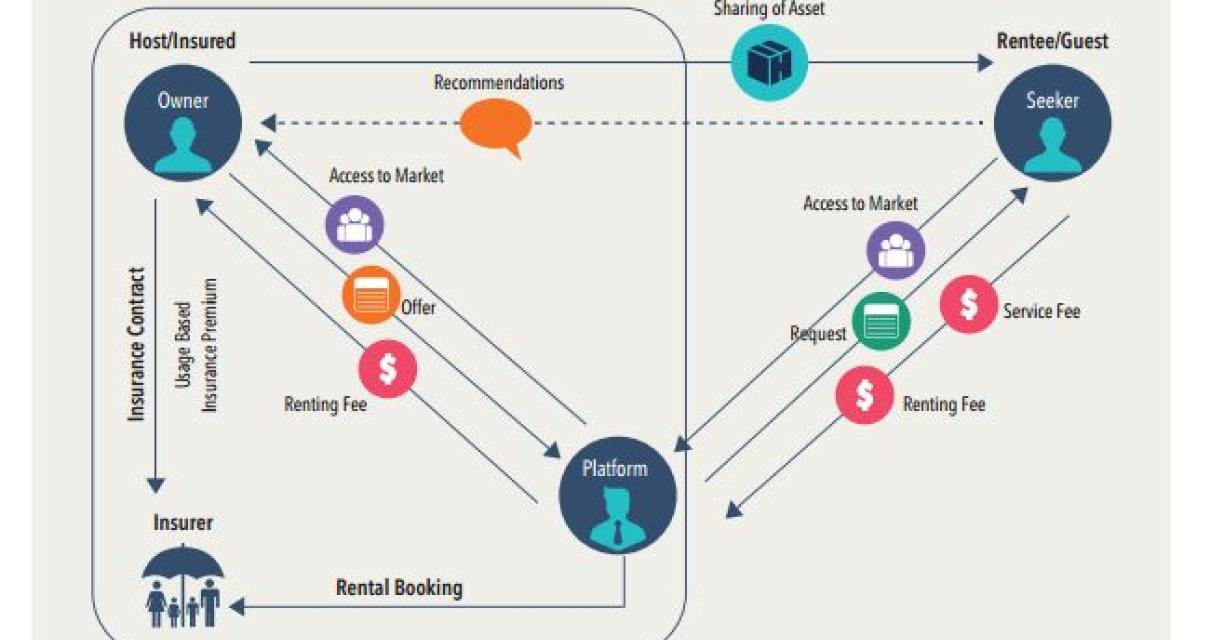 The Pros and Cons of Blockchai