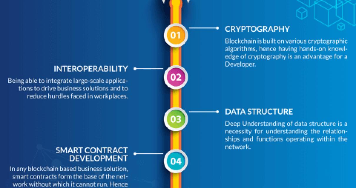 8 Traits of Successful Blockch
