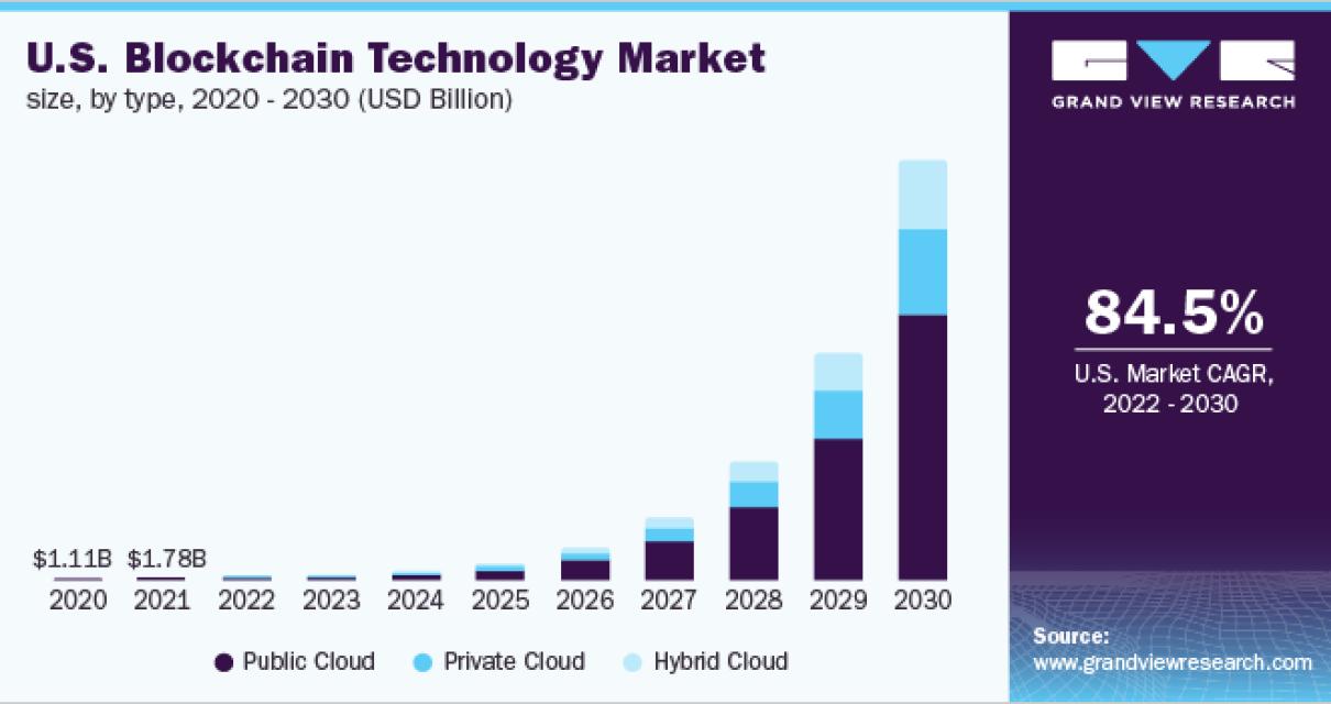 Is a Private Blockchain Right 