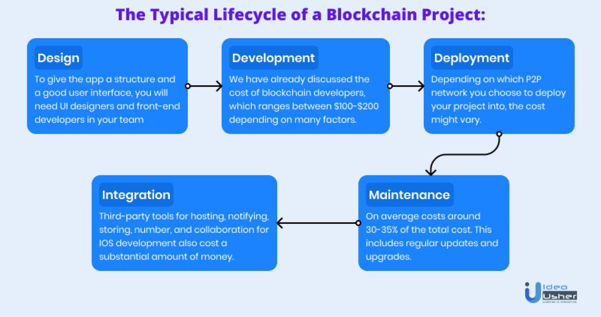 The Cheapest Way to Build a Bl