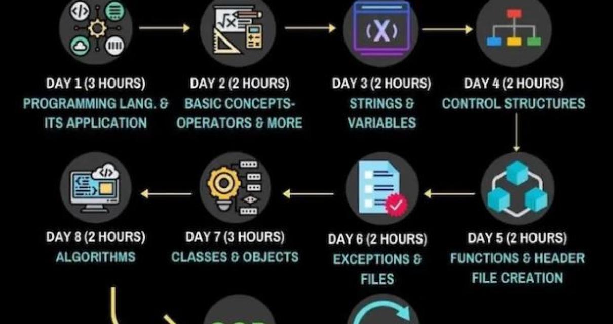 How to become a blockchain cod