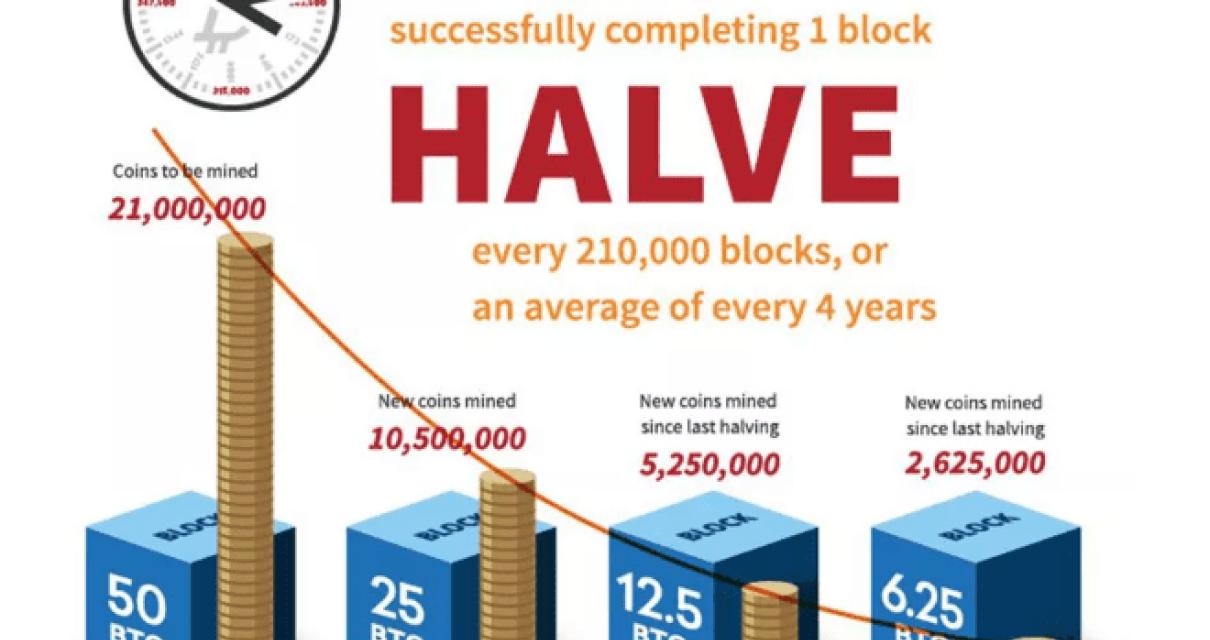 The mystery behind Bitcoin Blo