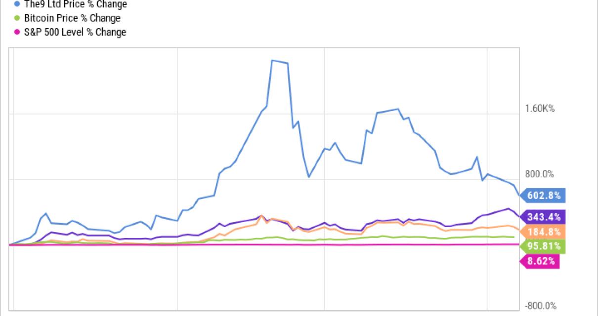 Is Riot Blockchain's Stock Ove