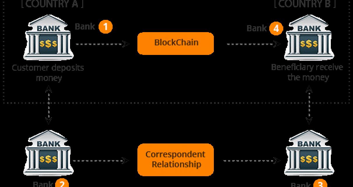 A Quick and Easy Guide to Tran