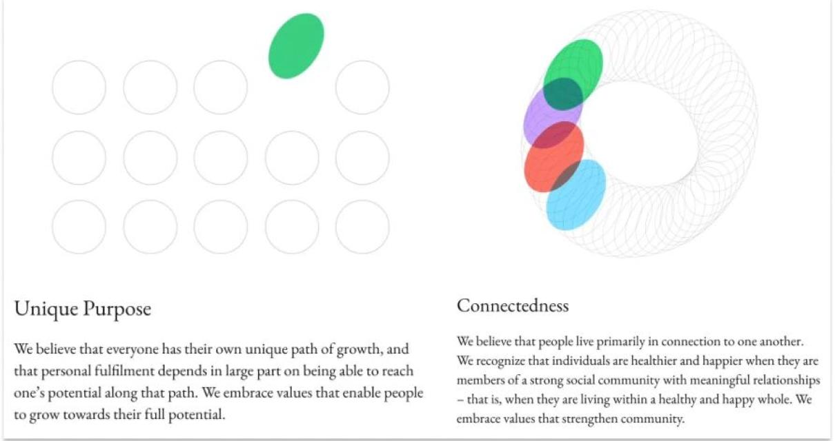 Profiting With Personal Blockc