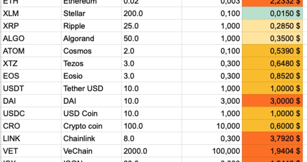 How to Withdraw Bitcoin from B