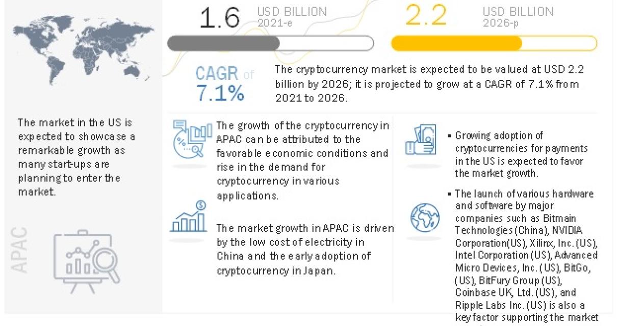 How to launch a blockchain com