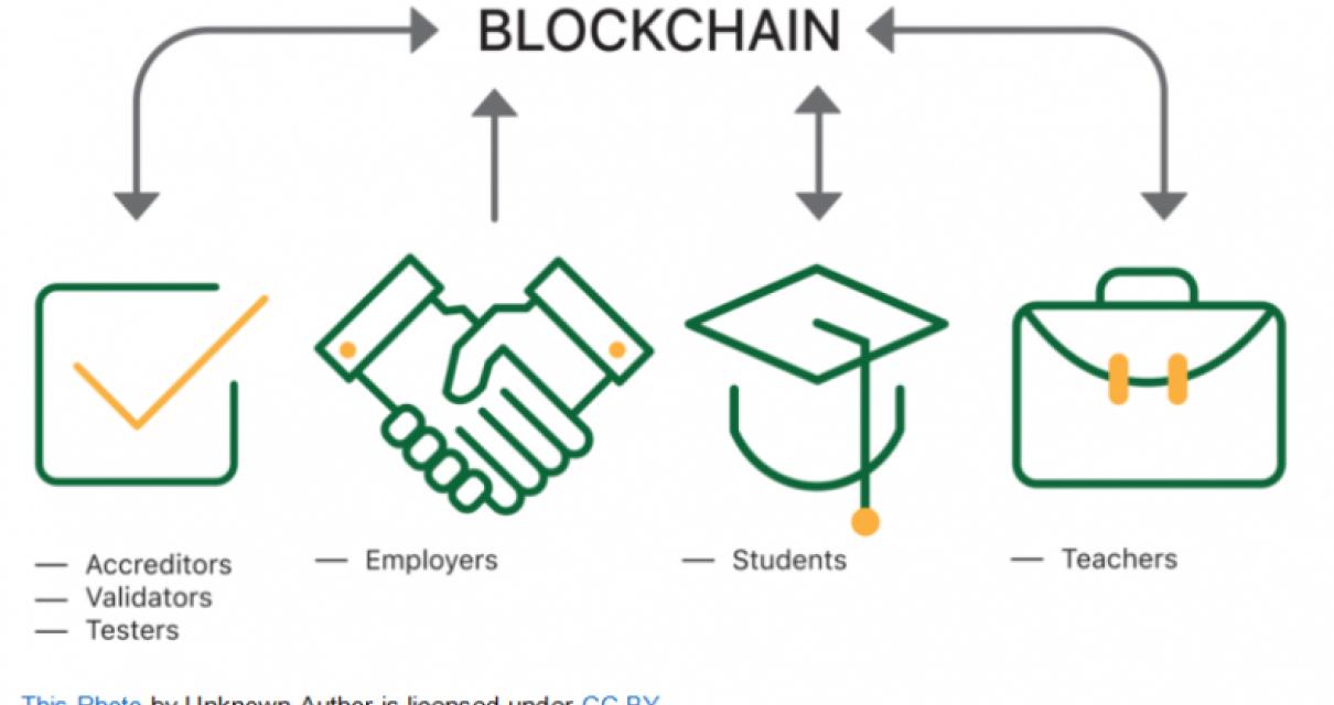 Why you should learn blockchai