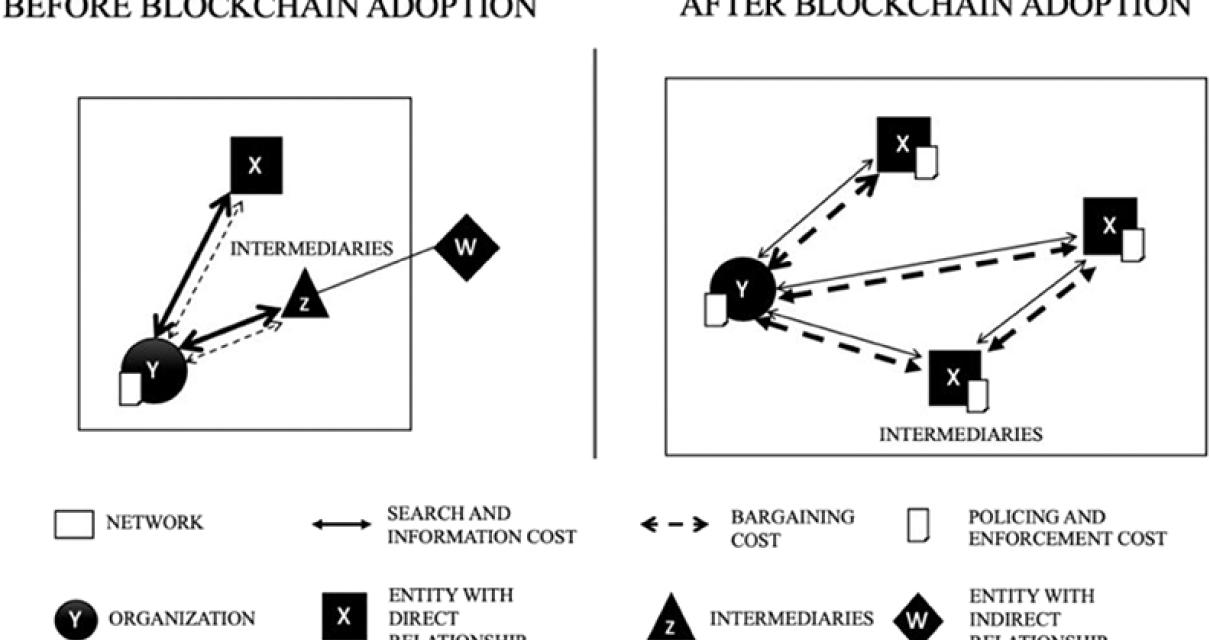 How Insurance Companies Can Be