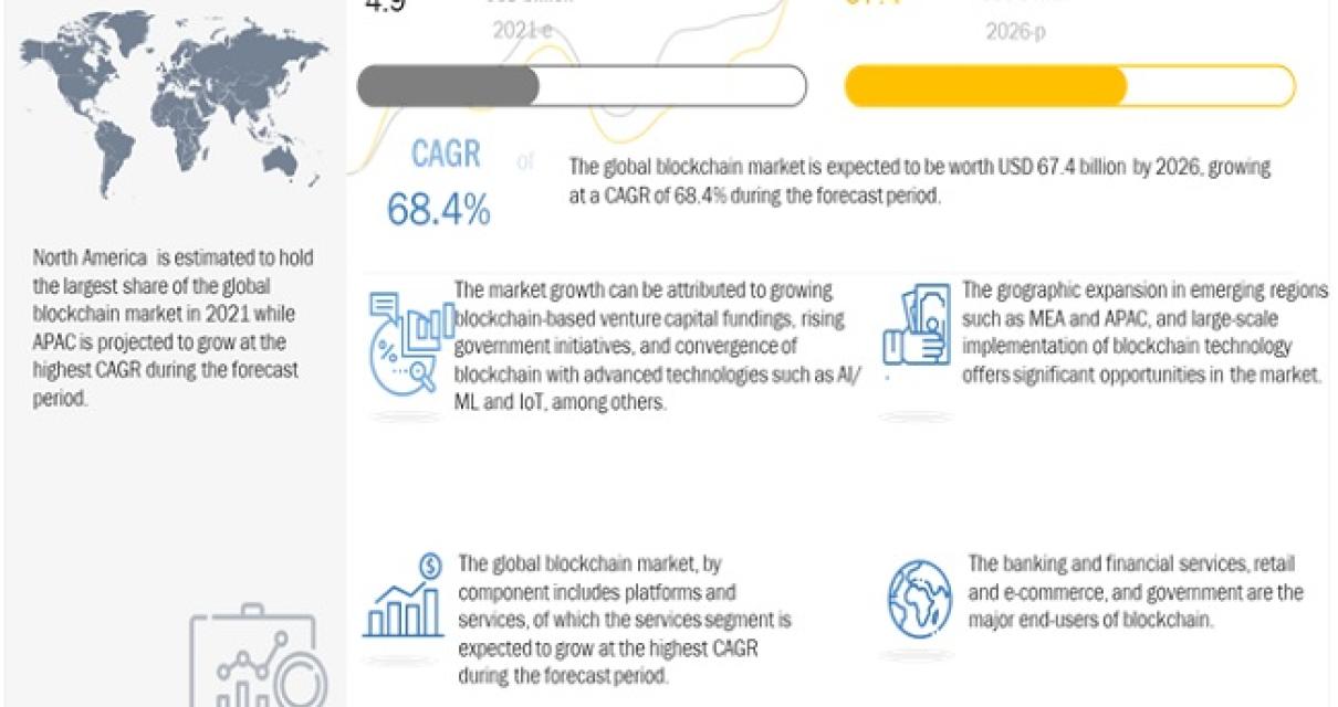 How Private Blockchain Could H