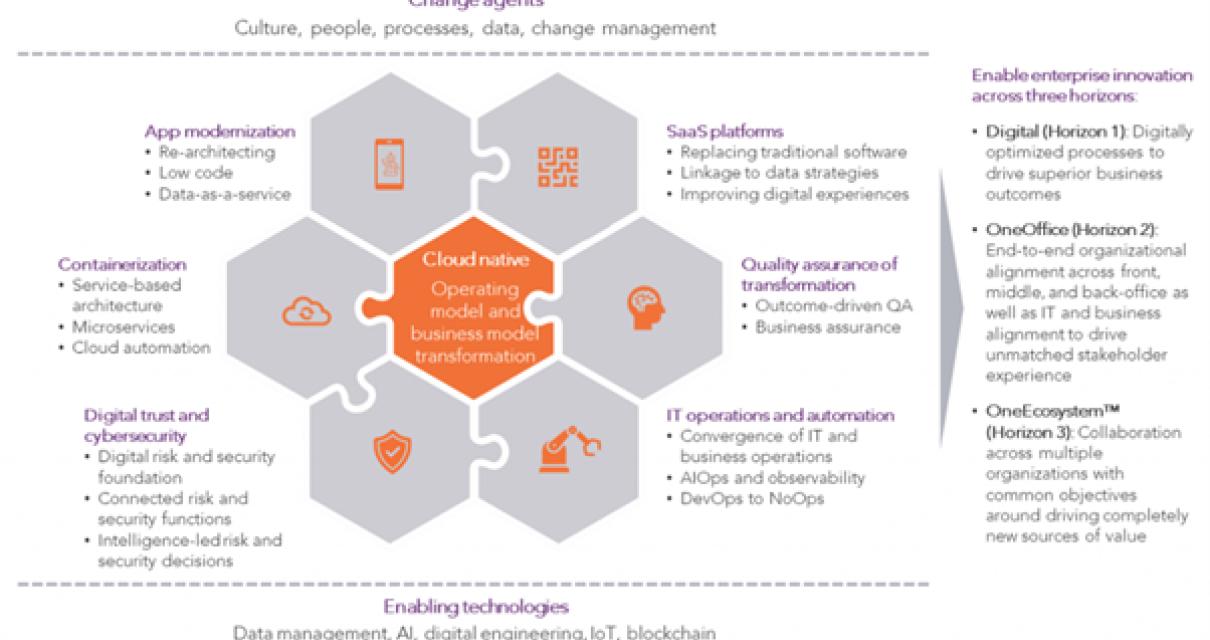 Can blockchain help businesses