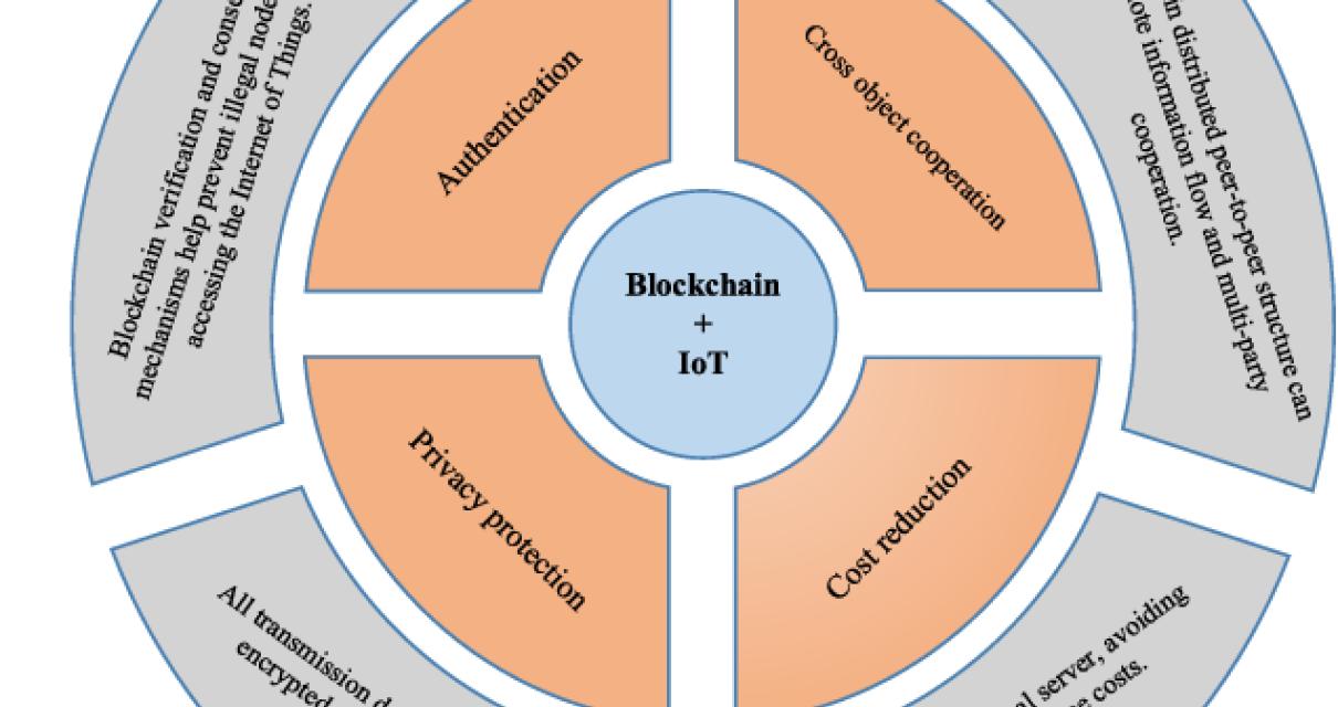 When to write data to a blockc