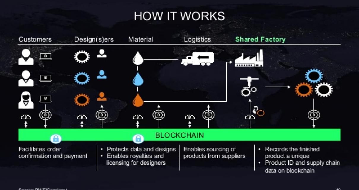 Searching for the Bitcoin Bloc