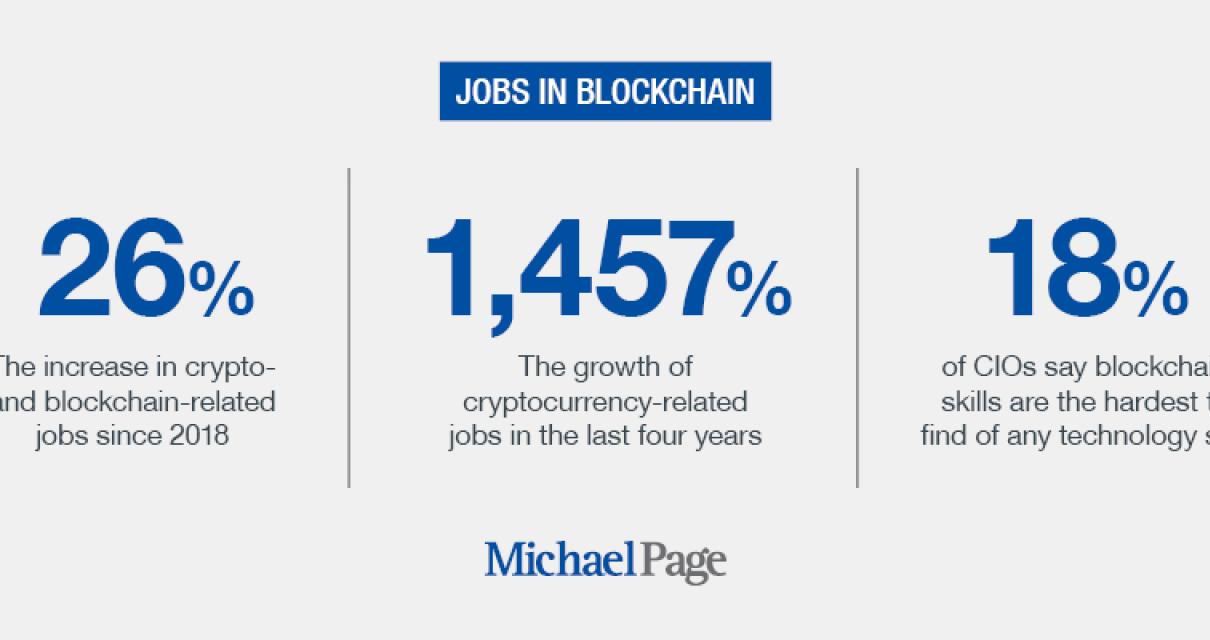 The potential of the dBx block