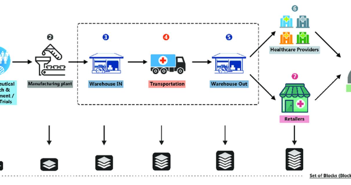 Why You Should Be Exploring Bl