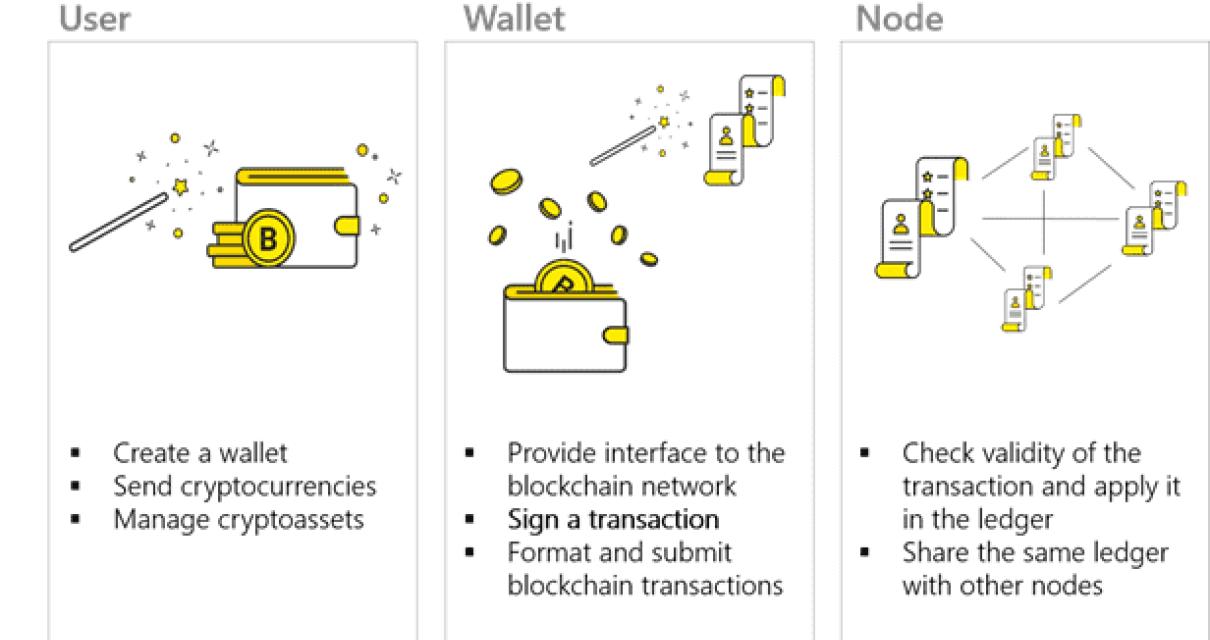 How to check blockchain transa