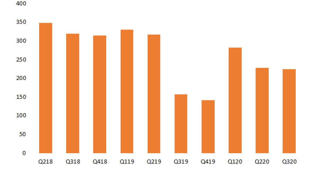 How Riot Blockchain Can Be Imp