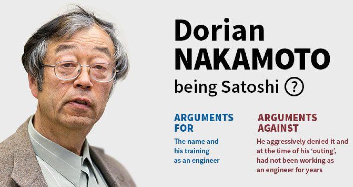The True Identity of Satoshi N