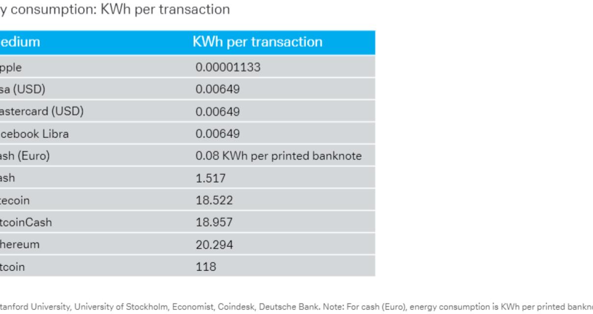 Dash Crypto University: A New 