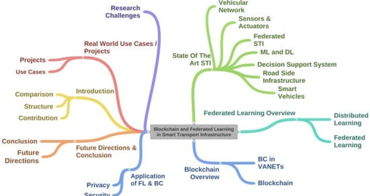 From the inside out: A look at