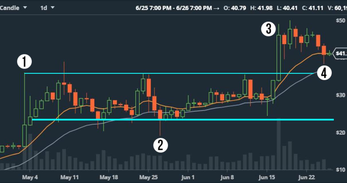Learn Crypto IO: The Easiest W