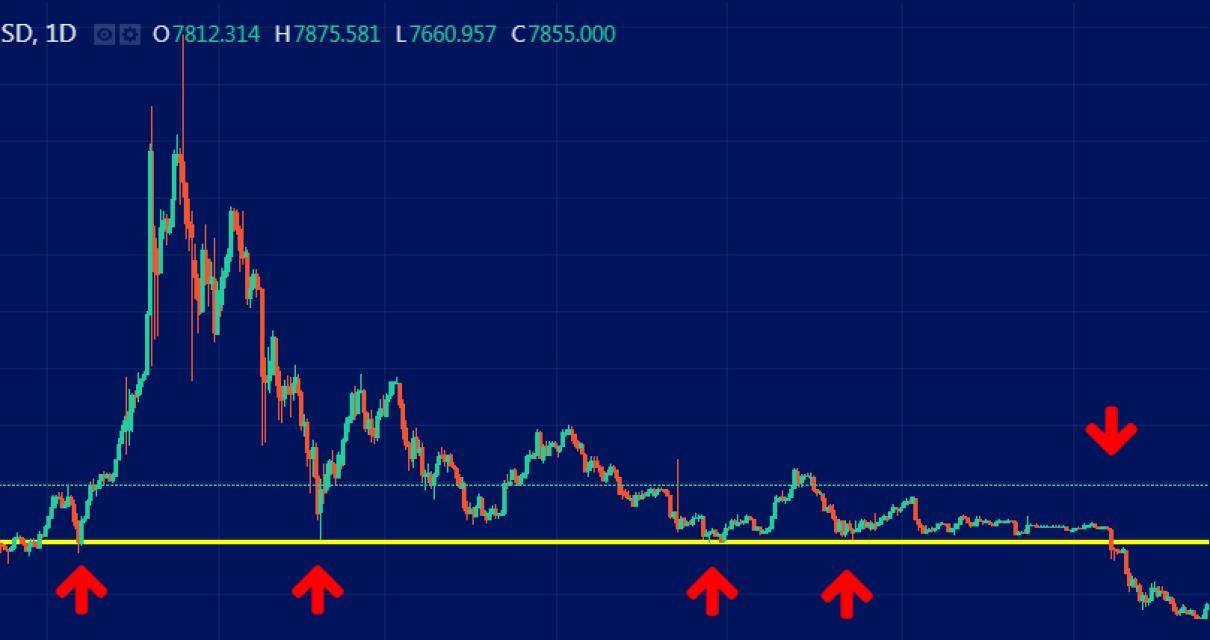 How to beat the cryptocurrency