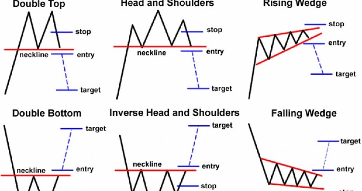 3 simple steps to start day tr