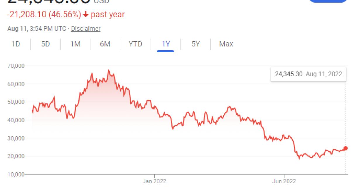 How to Create a Solid Strategy