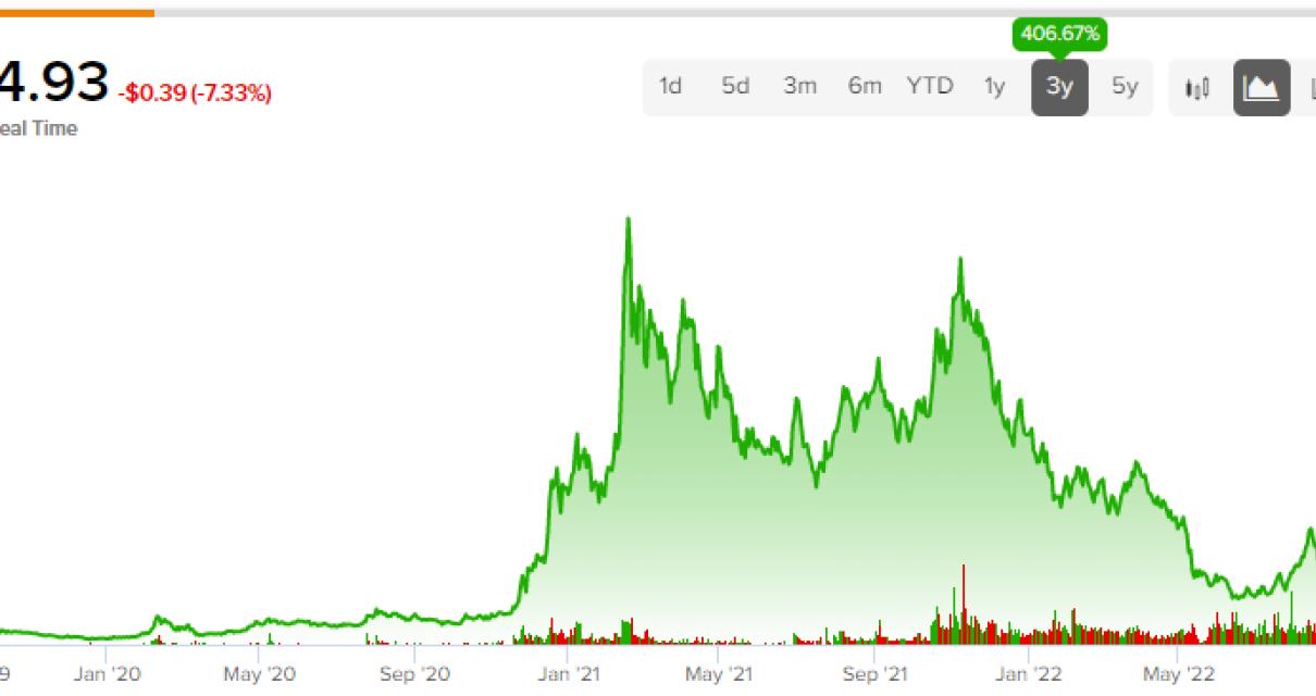 Why Hive Blockchain is Importa