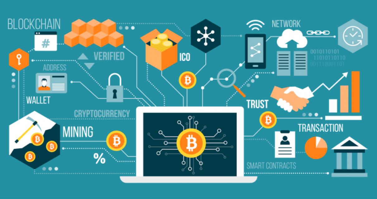 Why Blockchain Technology is I