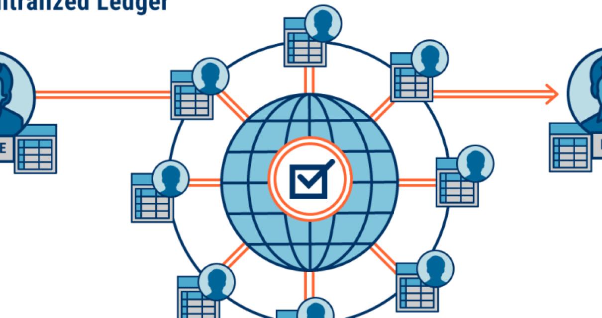The challenges faced by Blockc