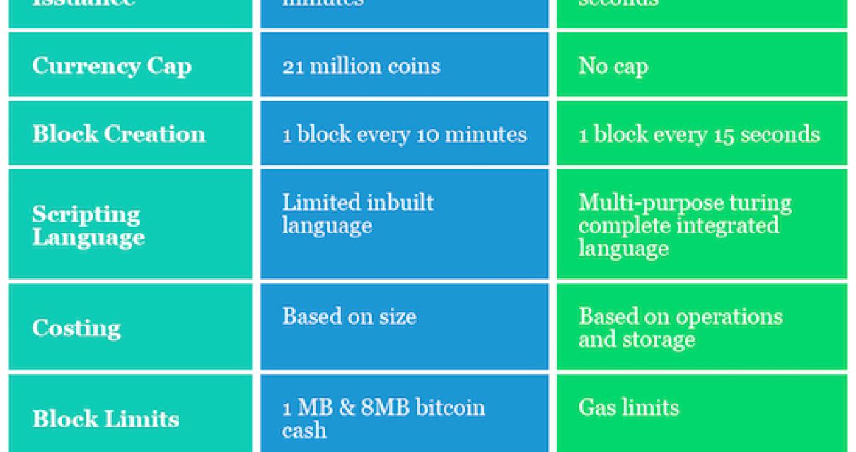 A side-by-side comparison of B