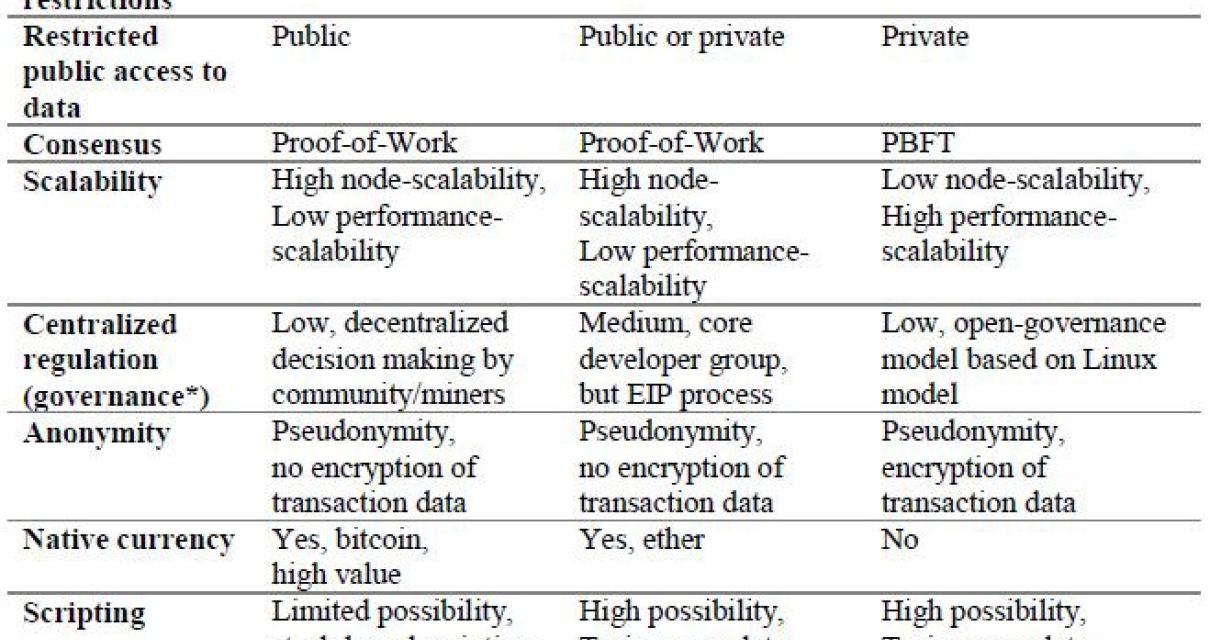 A detailed look at the major d