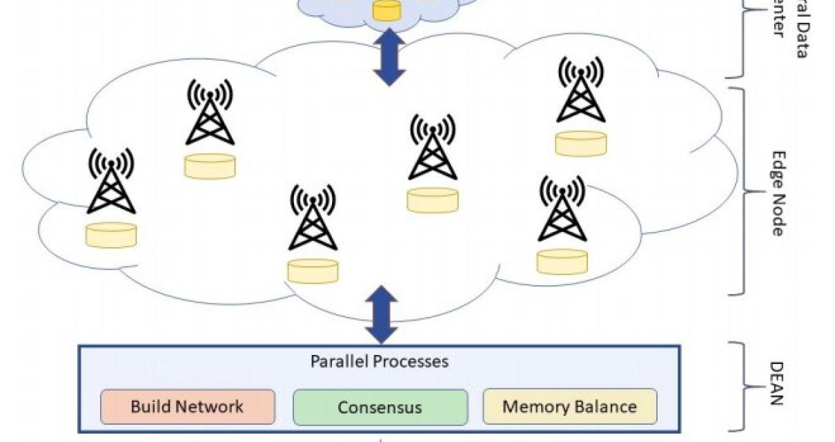The Benefits of Blockchain Com