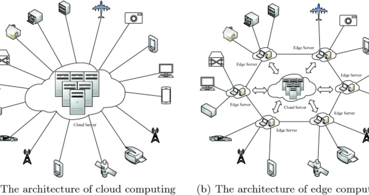 How Blockchain Computing Could