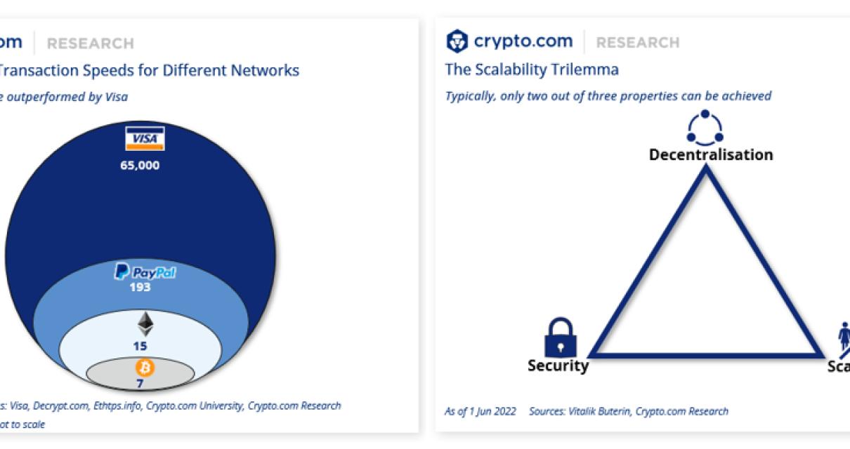 How do layer 1 and layer 2 wor
