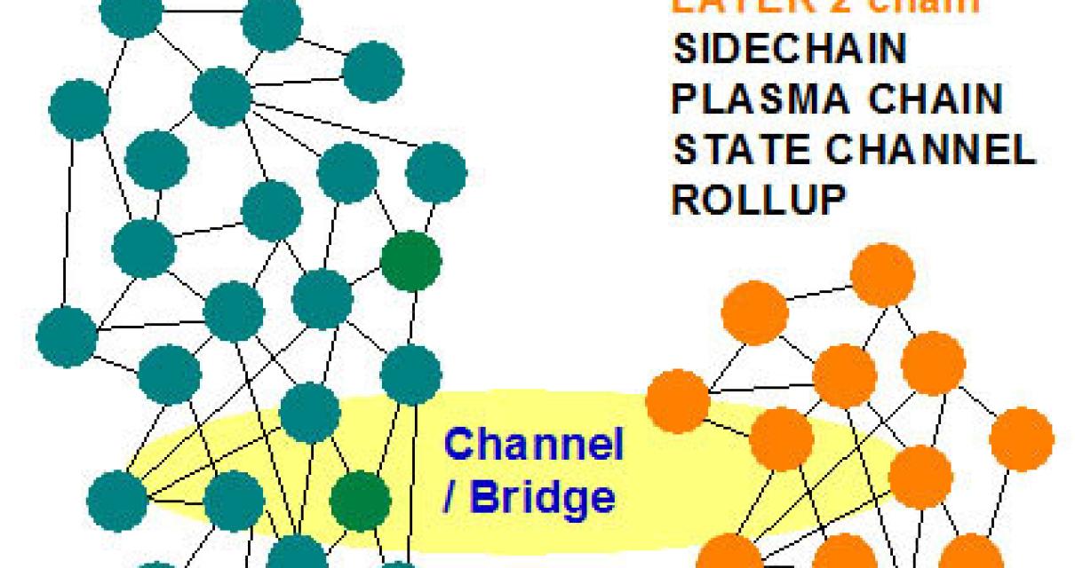 What are the challenges of imp