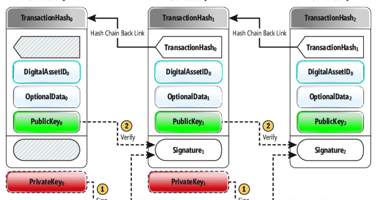 What are the benefits of using