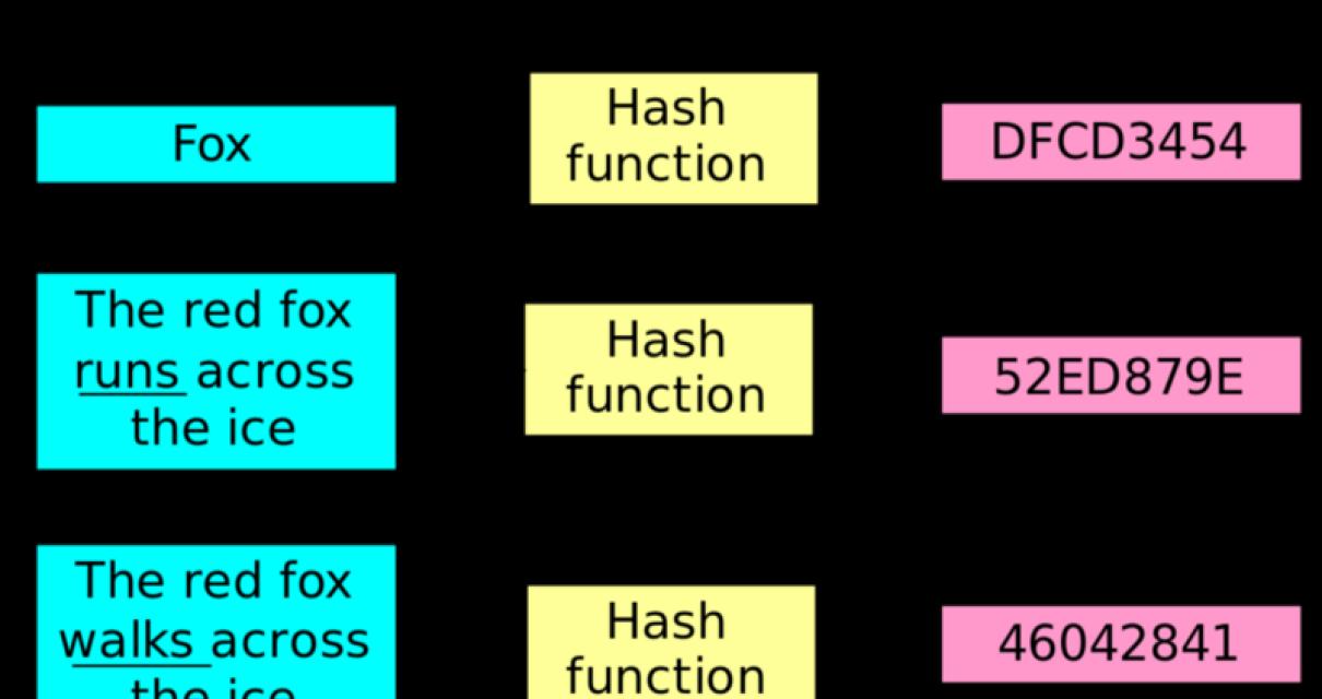What is a hash blockchain wall