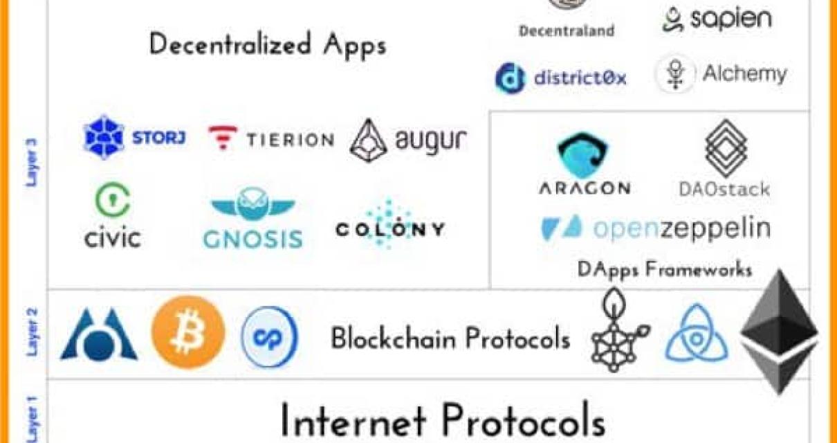 The drawbacks of using a proto