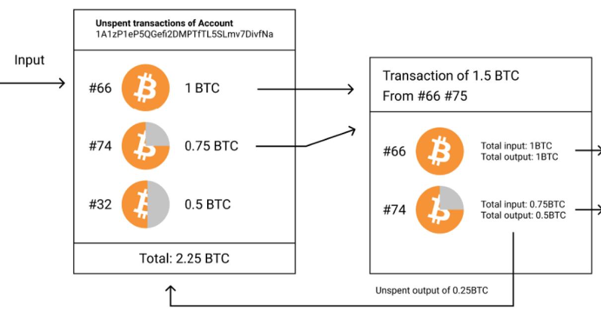 Comparing UTXO and other block