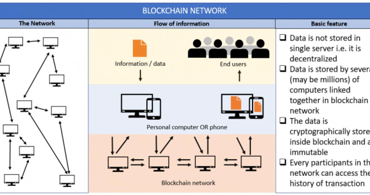 -What challenges must be overc