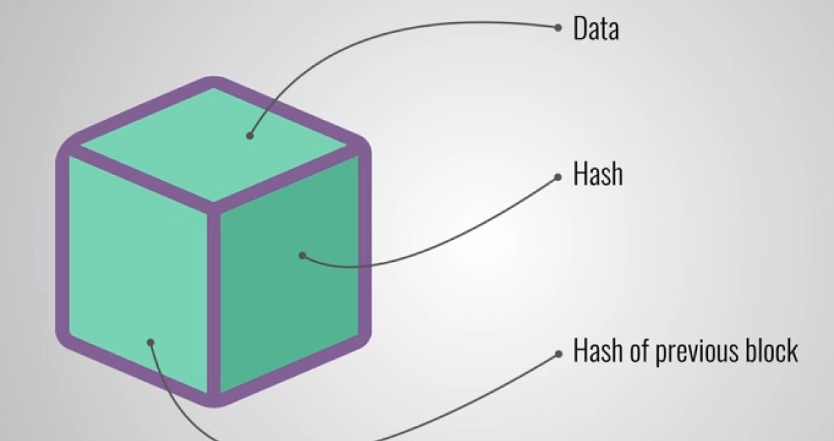 What is the purpose of a block