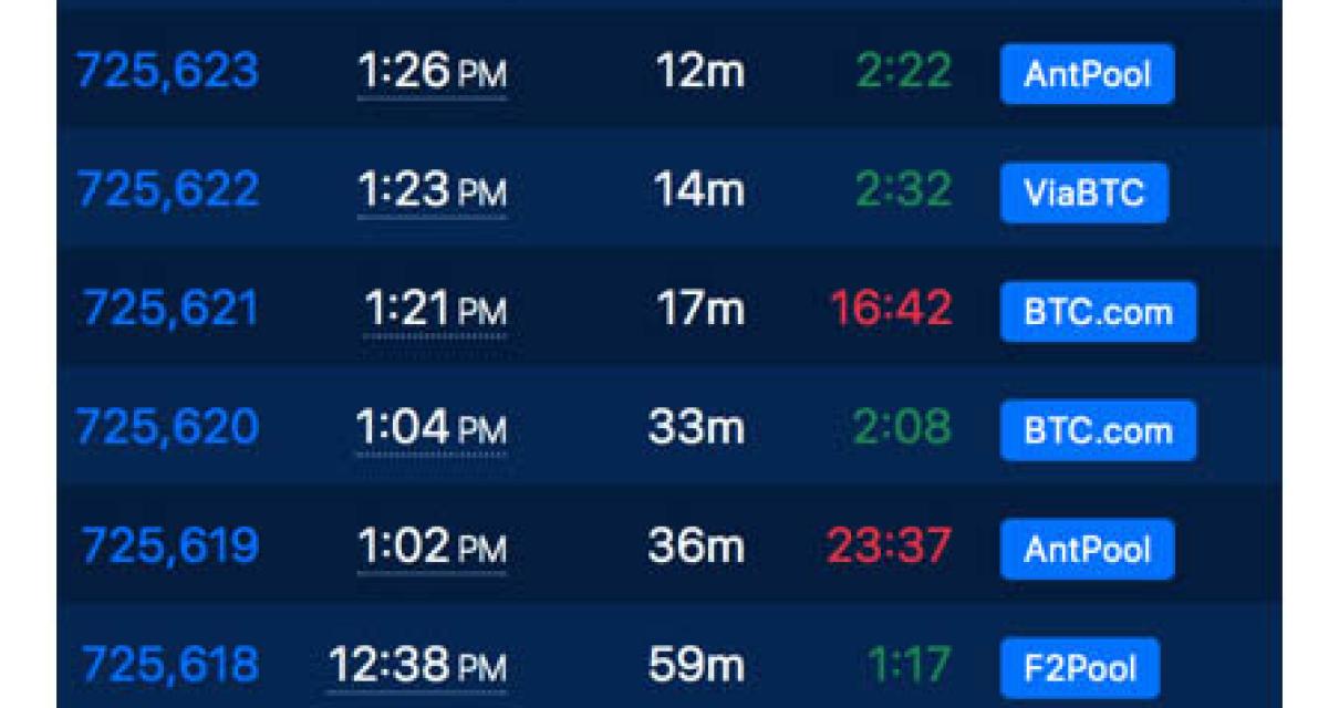 The genesis block is what make