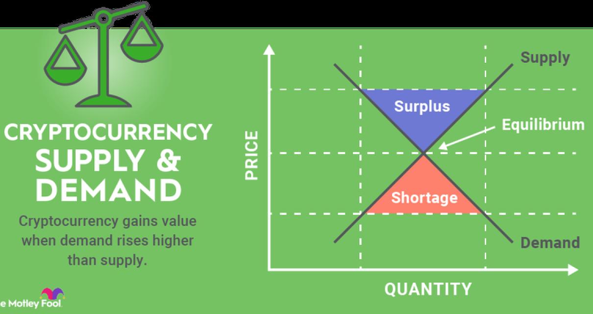 How Blockchain Works
A blockch